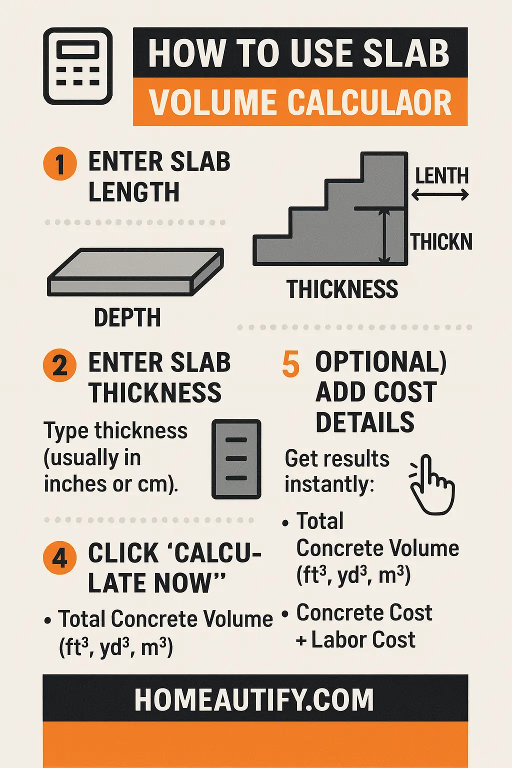 How to use the slab volume calculator